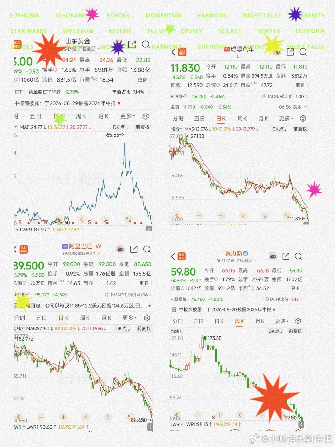 如图不管是有业绩的各种金属标的还是有技术有底子的阿里巴巴甚至是路面能见度很高的理