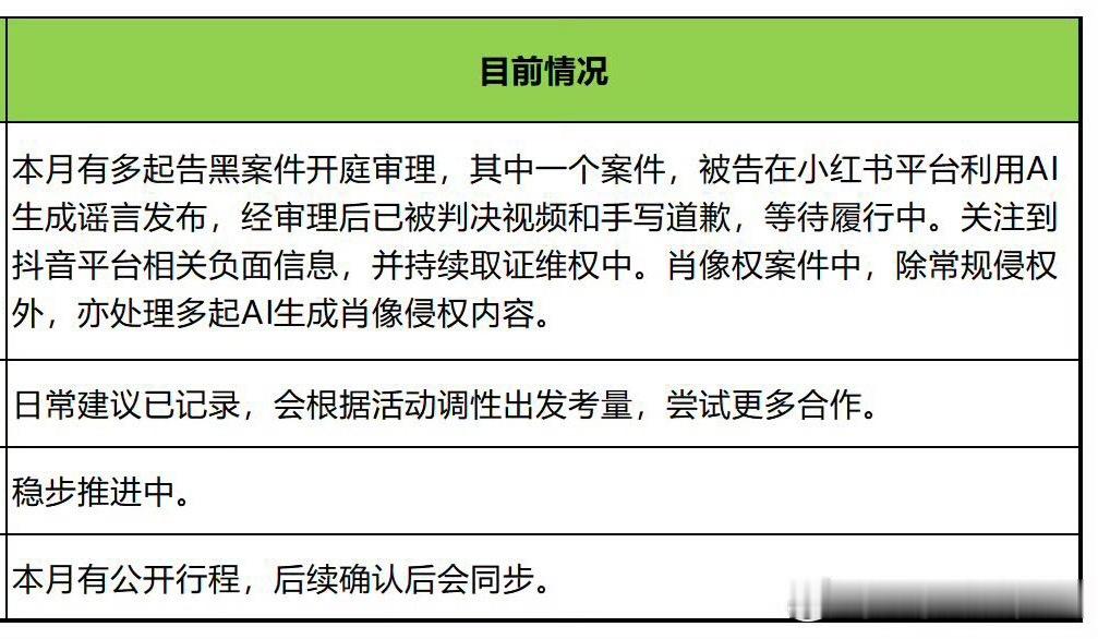 杨幂  多起告黑案件开庭审理，重点关注利用AI生成谣言、利用AI生成肖像侵权的内