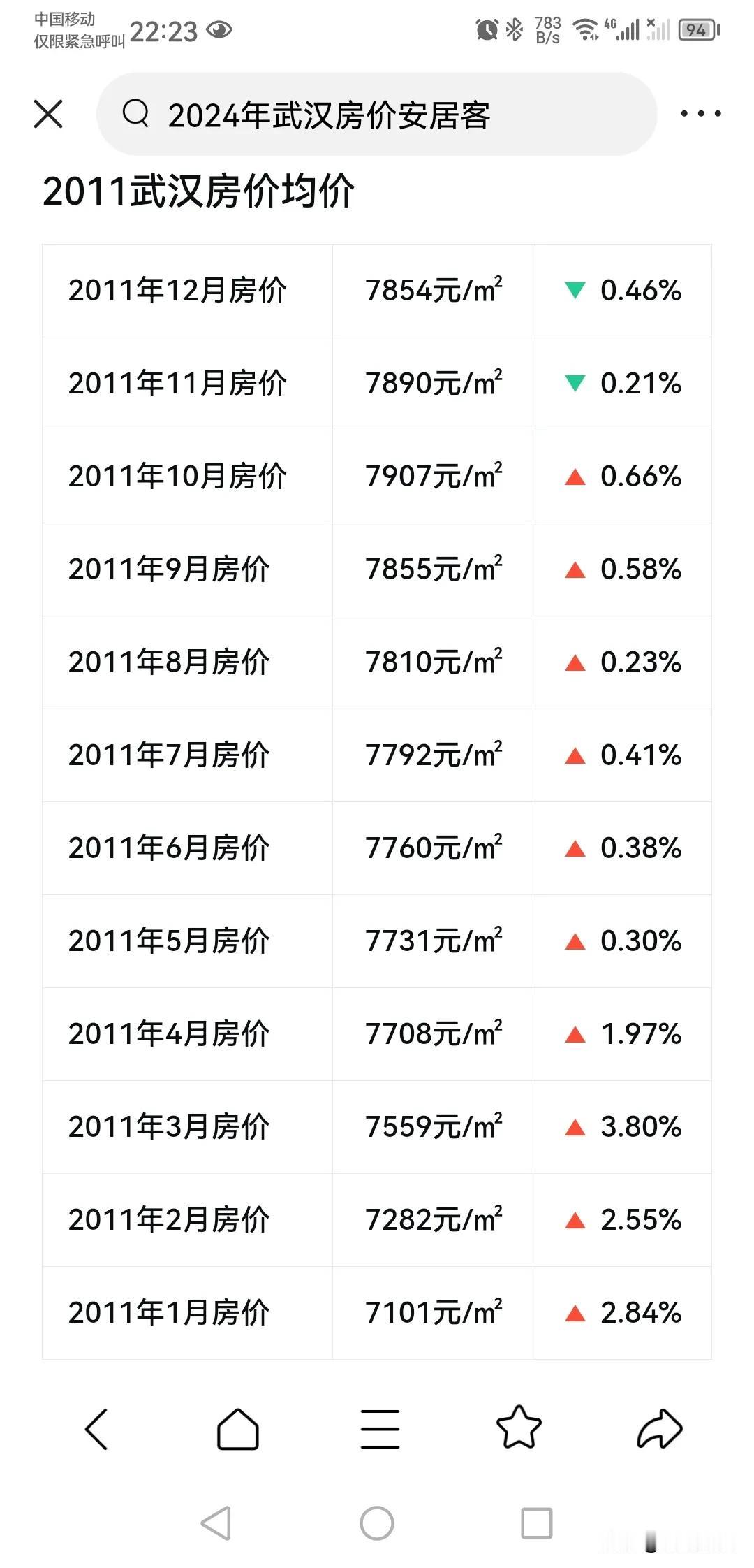 这两天刷抖音看到一些房产中介拍的房子，发现了两个有趣的现象。
       武汉