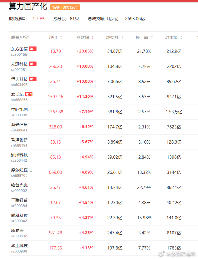 a股算力 【广东：加快建设全国一体化算力网络粤港澳大湾区枢纽 前瞻布局6G技术与