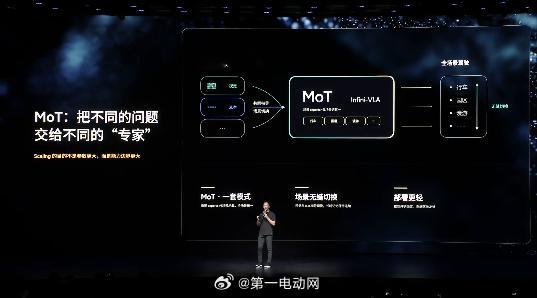小鹏汽车[超话] 把不同的问题交给不同的“智能体”吗？ ​​​