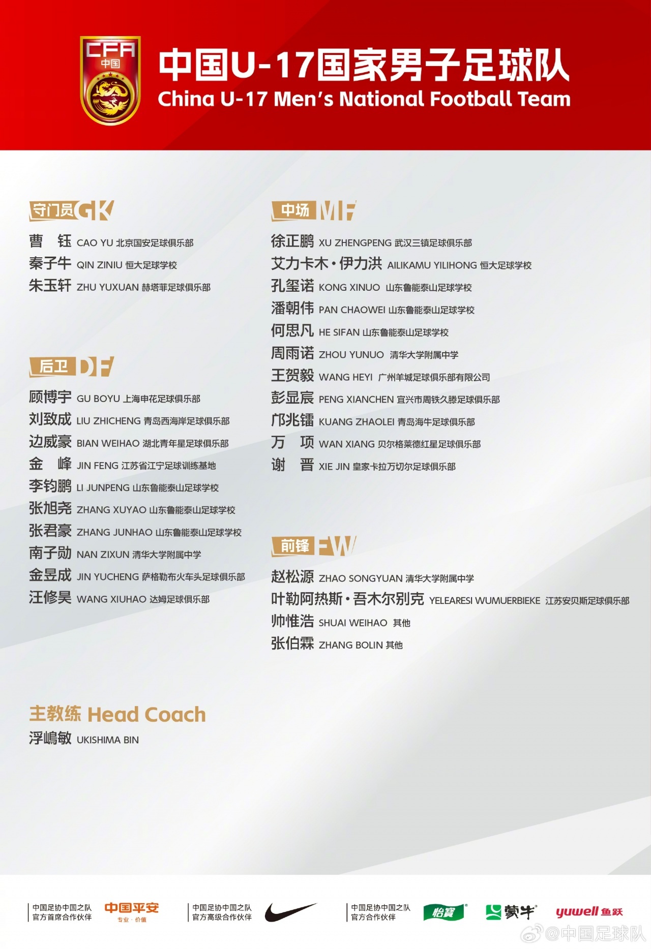#U17国足新一期集训名单# 中国男足U17公布2026年第二期集训名单，万项领