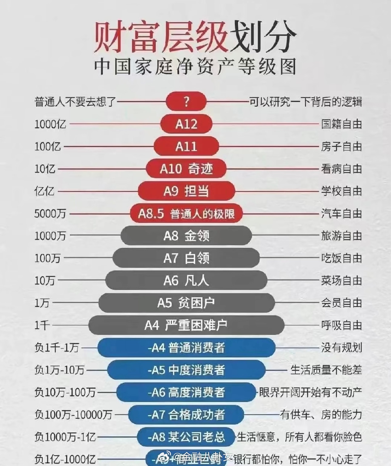 [思考] ​​​