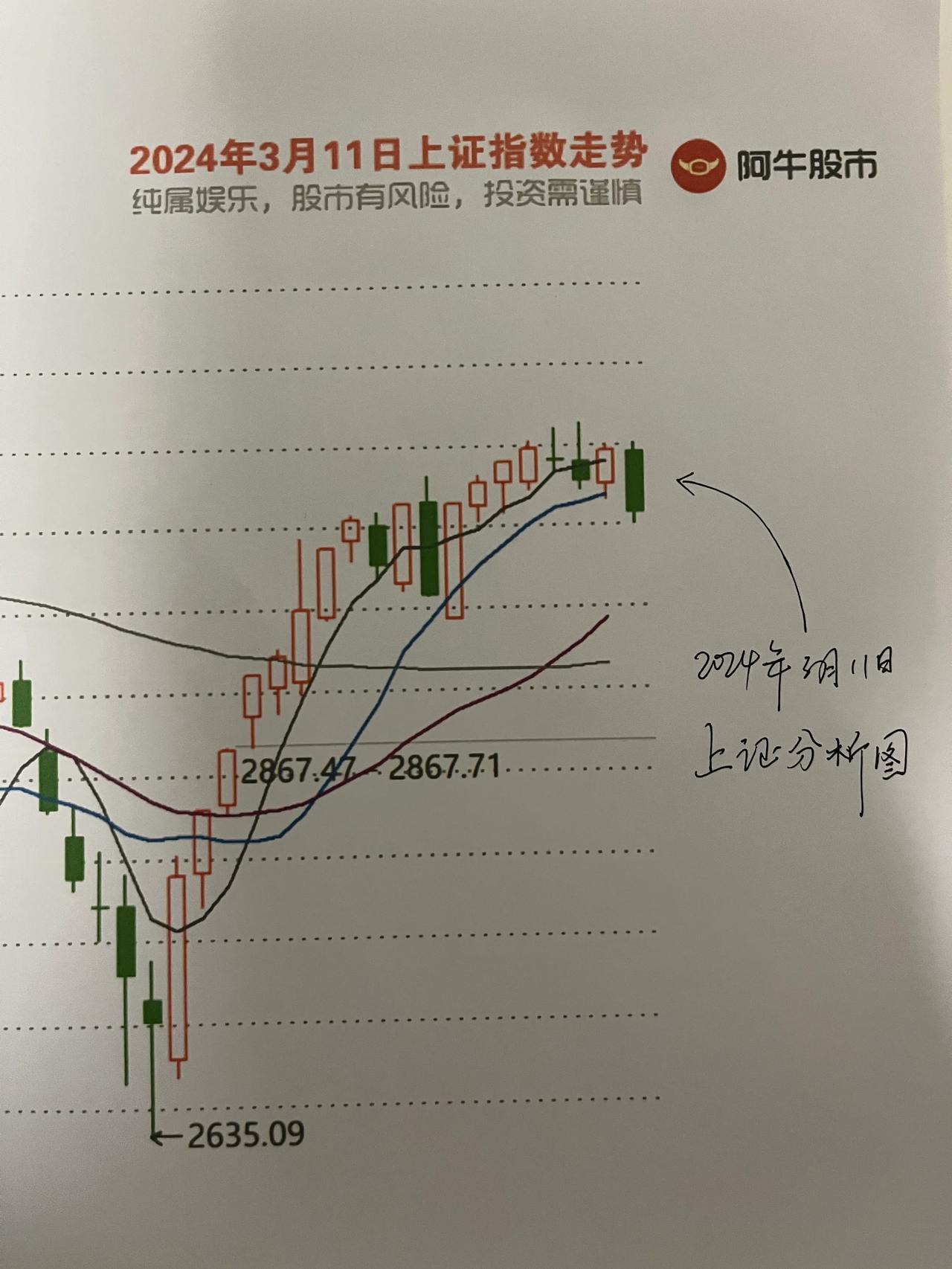 不好意思，刚刚发的突然之间看不了，重发一下哈。

第一，朋友们，明天就要开盘了，