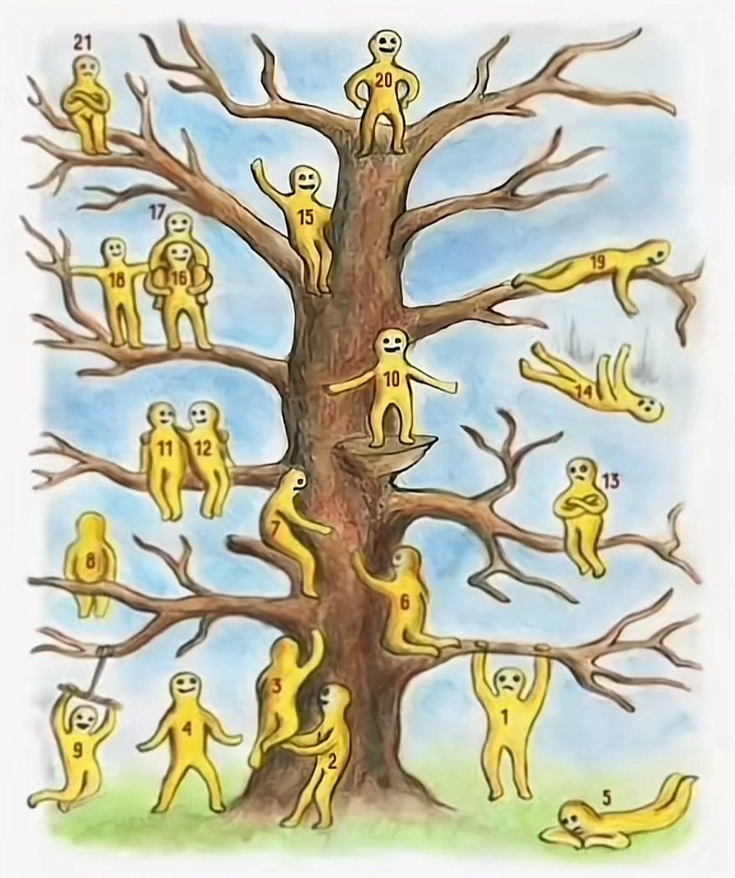 这张图是英国心理学家皮普威尔逊设计的，一共21个位置，10秒之内凭直觉找出你最想