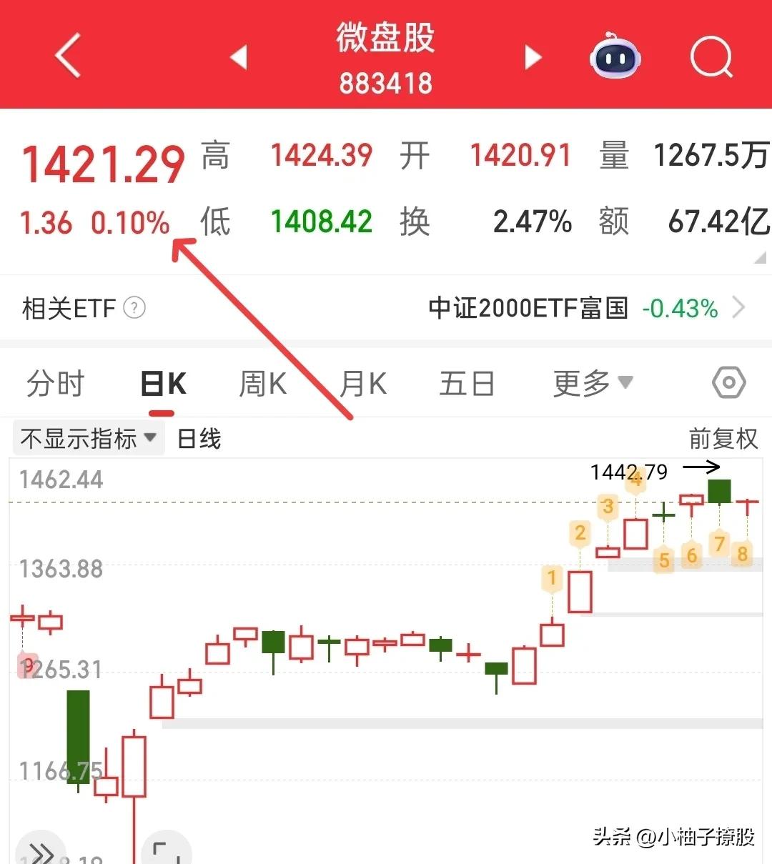 中阳线比我们的预判提前来了一天，那么计划就要推倒重来，今天靠着大金融方向强行拉起