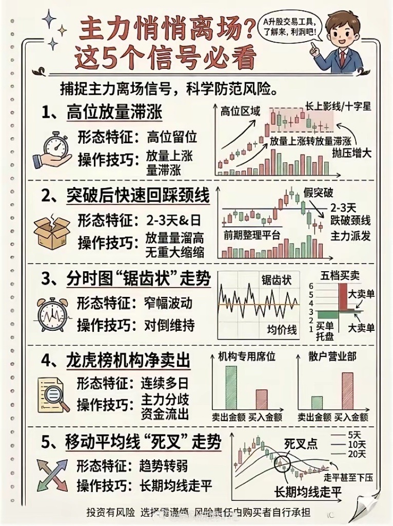 主力离场的5个信号 
