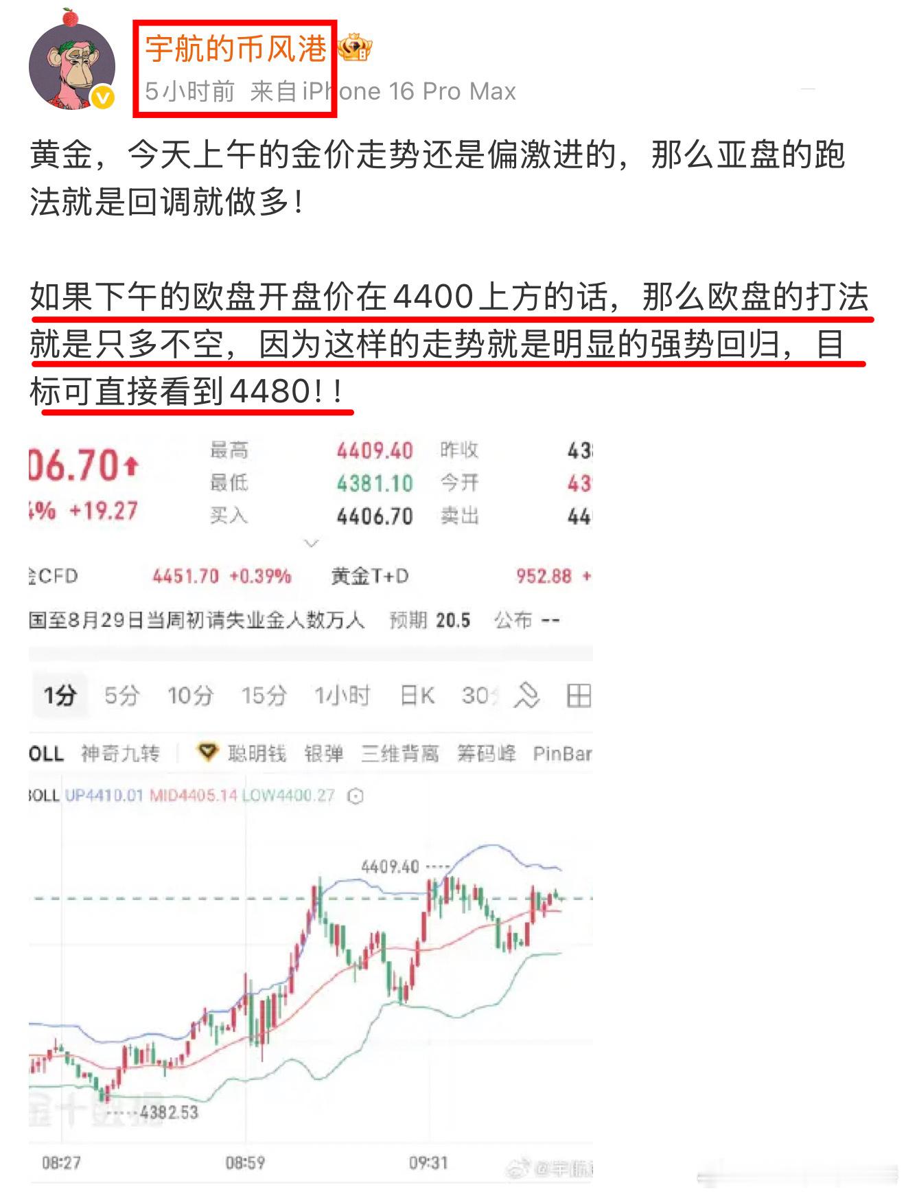 黄金，欧盘开盘价在4426，是在4400上方的，我们上午就说过如果欧盘开盘在44