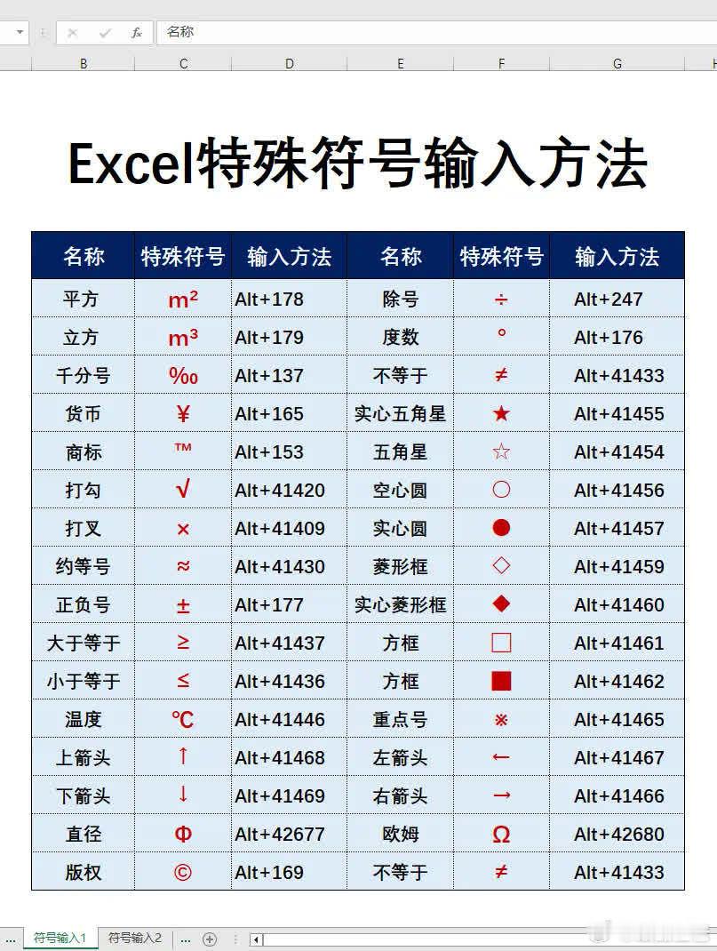记住这些代码轻松输入各种符号。育儿 热点科普 ​​​