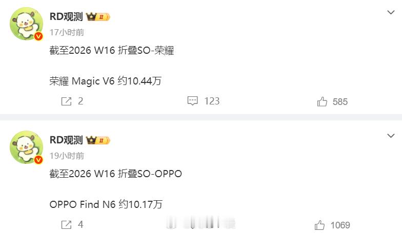 截至W16周OPPO Find N6累计销量10.17万台，荣耀Magic V6