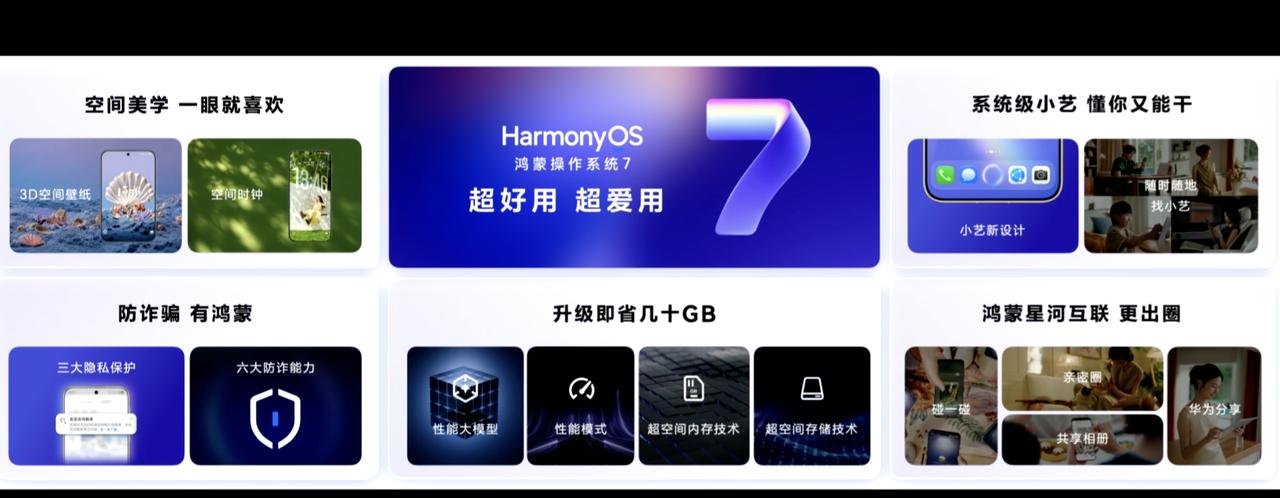 厉害了，华为也做了共享相册，这就是华为的落地能力，每次都能看到新惊喜。
目前看来