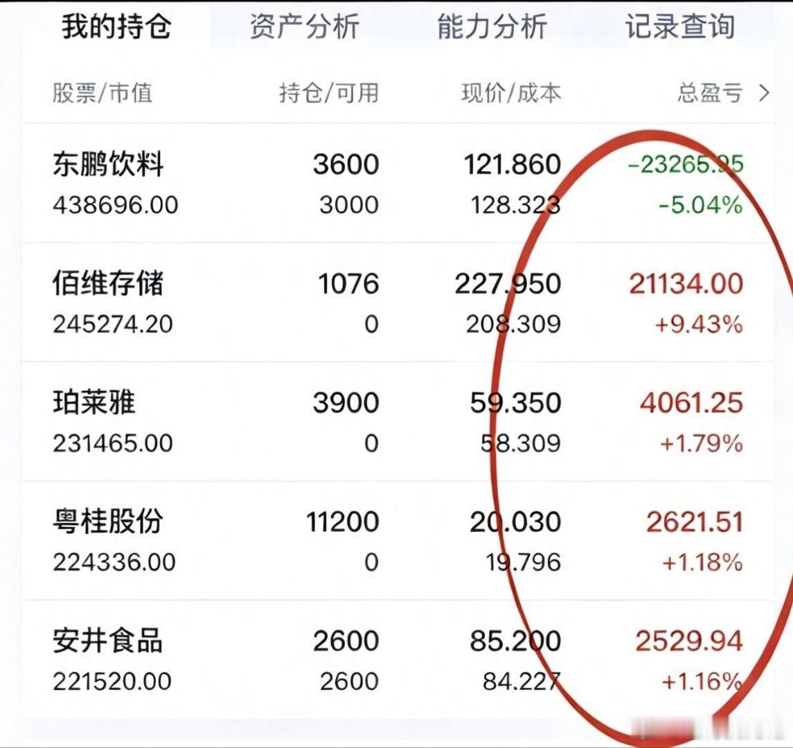 A股下半年中期拐点已现，三路大军一起出击：算力利通电子、协创数据、优刻得，电池华