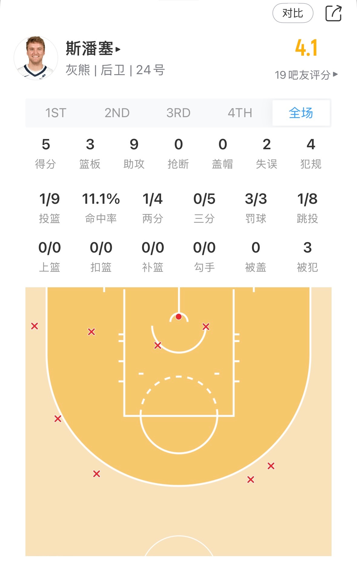 这人上次把快船投崩了今天真卧底