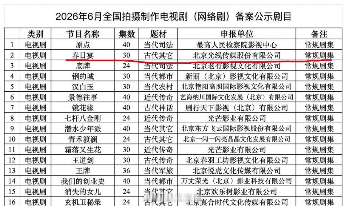 6月份的影视剧备案，还有春日宴，还要拍啊