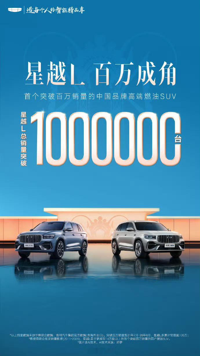 吉利星越L销量突破100万台吉利星越L正式达成百万销量里程碑，成为首款销量破百万