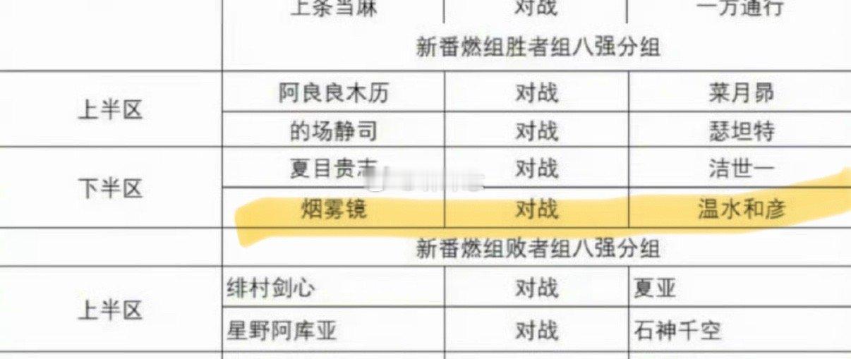 你要我怎么说呢 大概就是和这个三字在哪里都是对战方吧！ 何尝不是一种羁绊呢[笑c