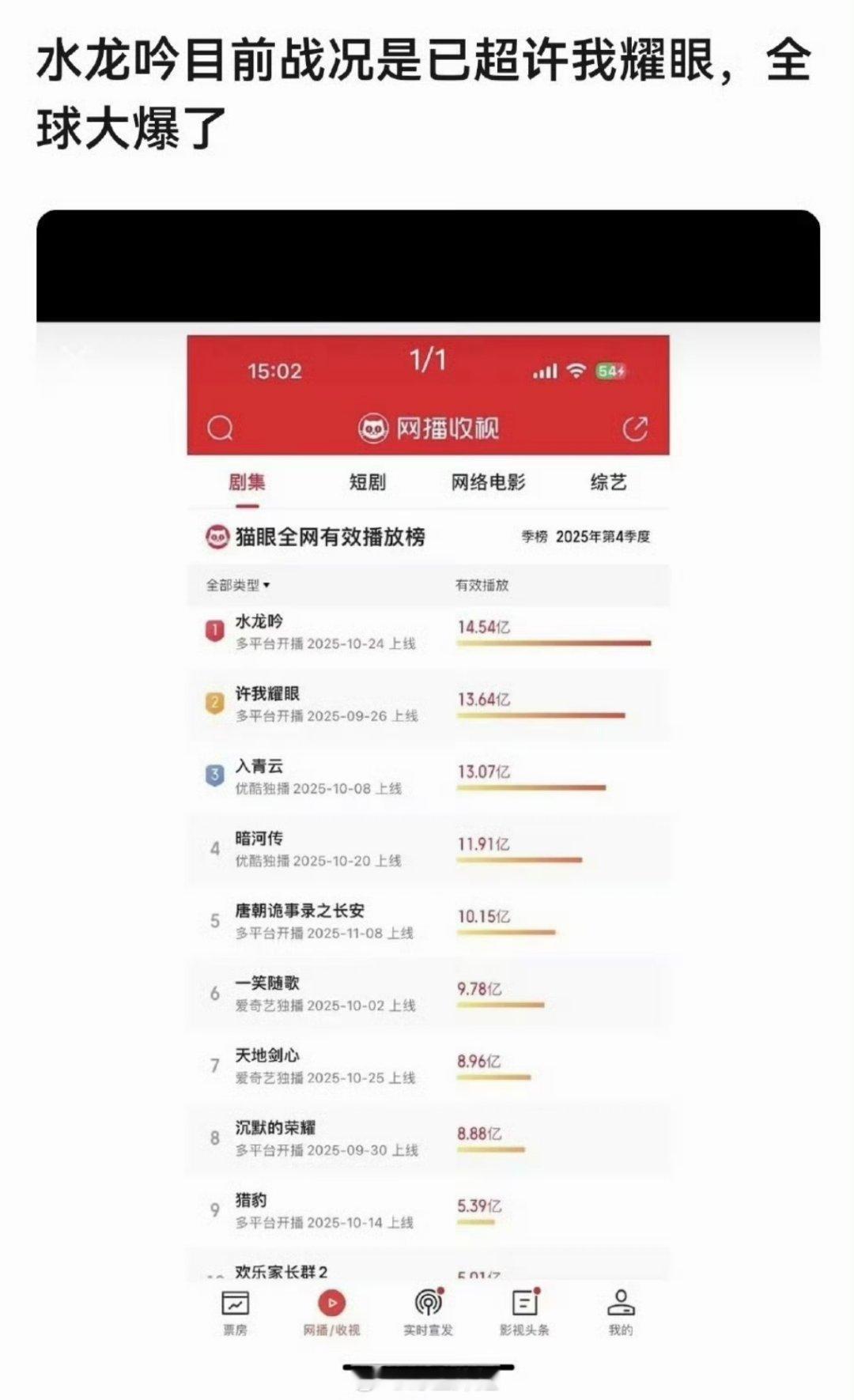 《水龙吟》猫眼数据高到离谱 