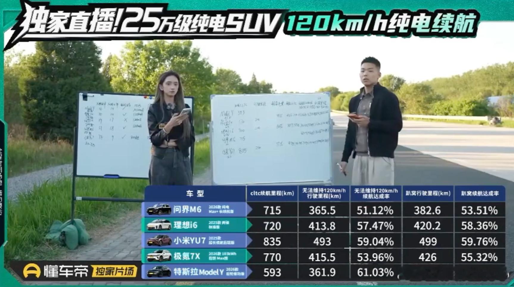 懂车帝的直播，有短暂的速度不完全一致，但毕竟是直播的，绝大多数时间速度还是很统一