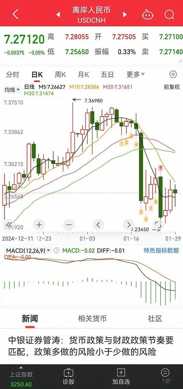 大年初一新年新气象。在这里，住大家新年快乐，万事如意。2024已过，今年还没考试