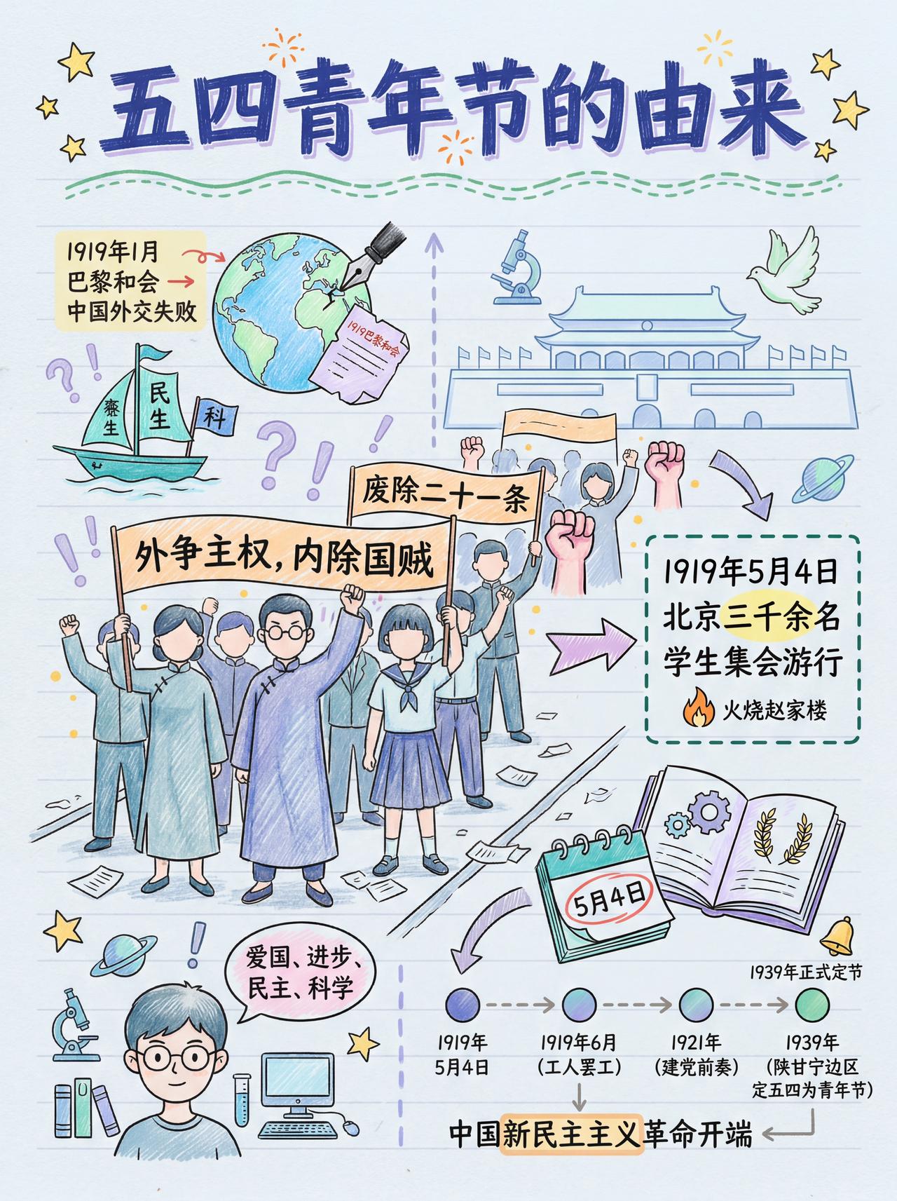 一图看懂：五四青年节的由来今天是五四青年节 五四青年节的由来 涨知识 科普