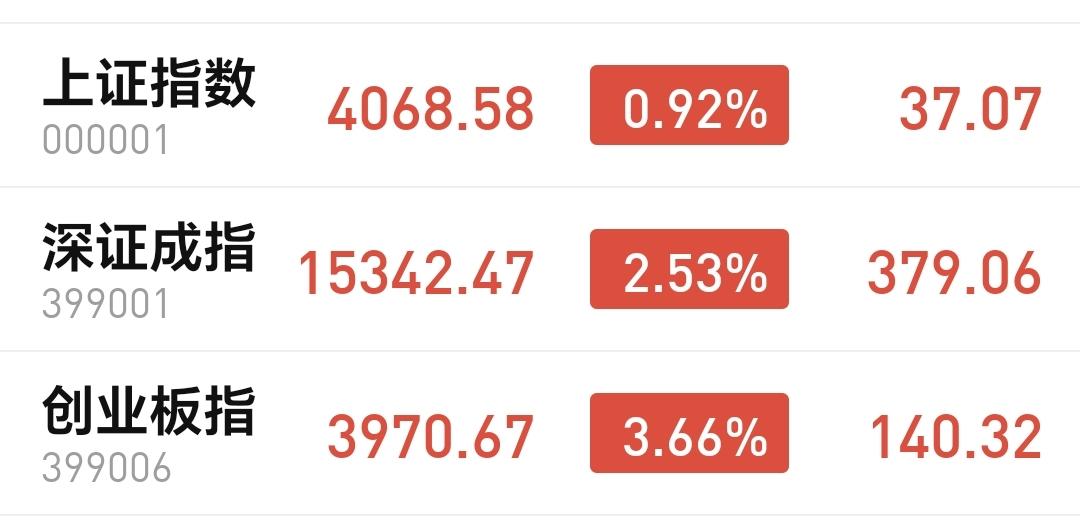 基金：高低位板块的切换已经失败
今天上午就是一个冲高回落的走势，这个回落主要是上