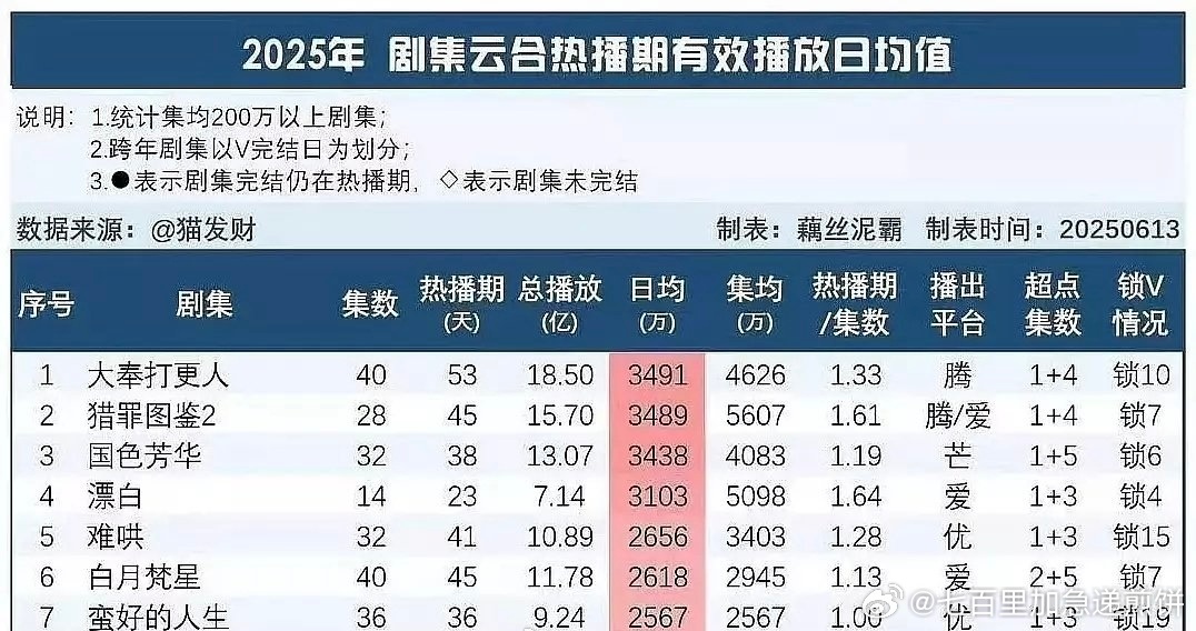 藏海传应该就是优酷今年的年冠了 ​​​