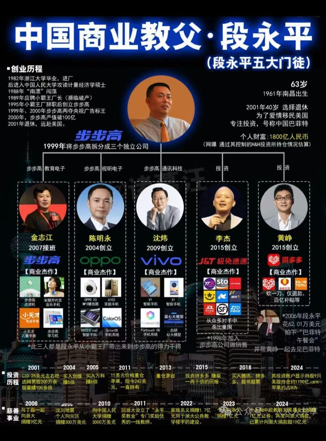 他确实很有商业头脑啊！很厉害！