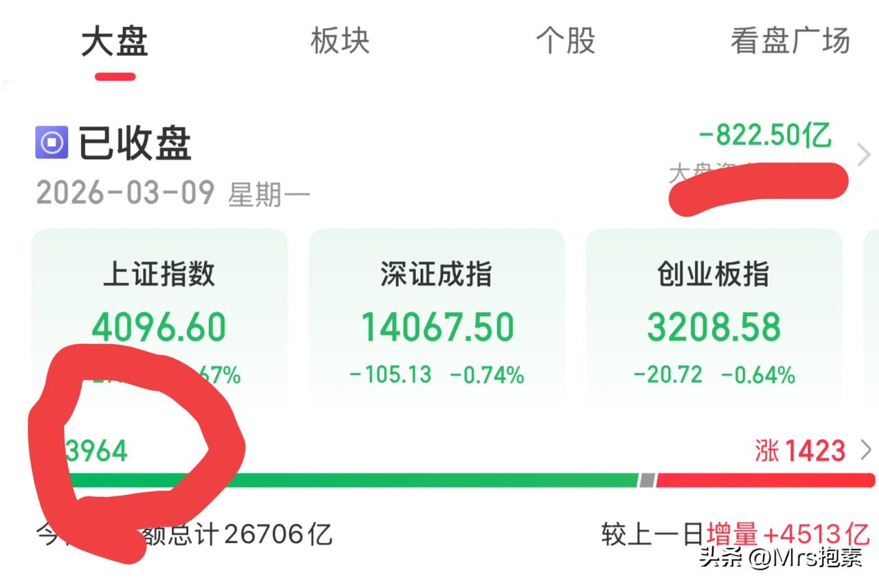明日大盘走势推演：预计将以低位震荡为主，收十字星可能性大，操作立足短线

一、今
