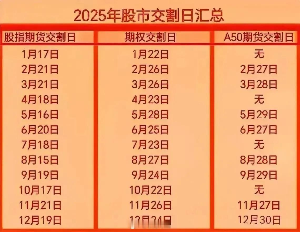 下周即将进入双割周期，这次调整时间比较长，从3500下来一直没有像样的反弹，交割