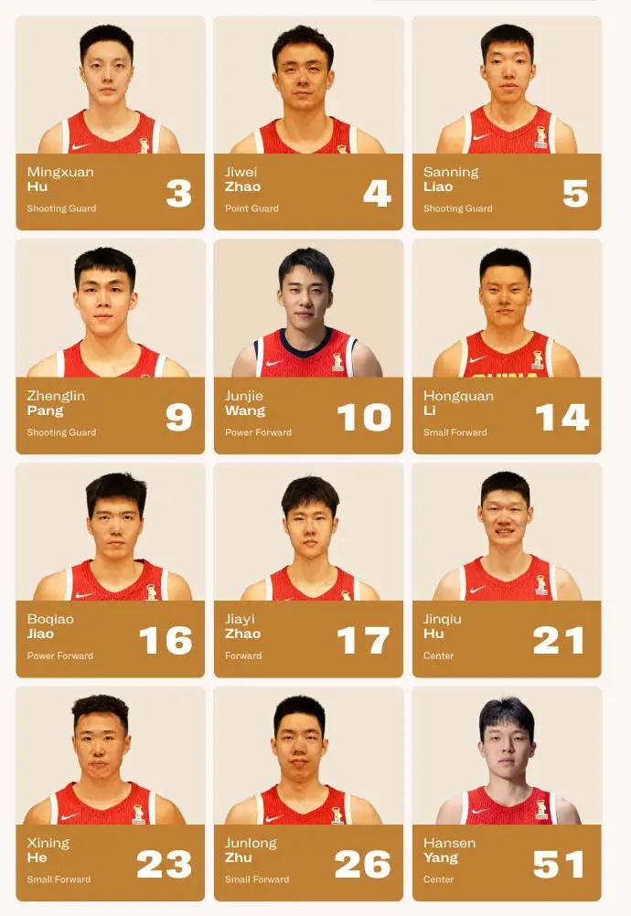 对阵卡塔尔12人名单出炉了，这次我要力挺郭士强指导一波！
先看阵容，胡明轩、赵继
