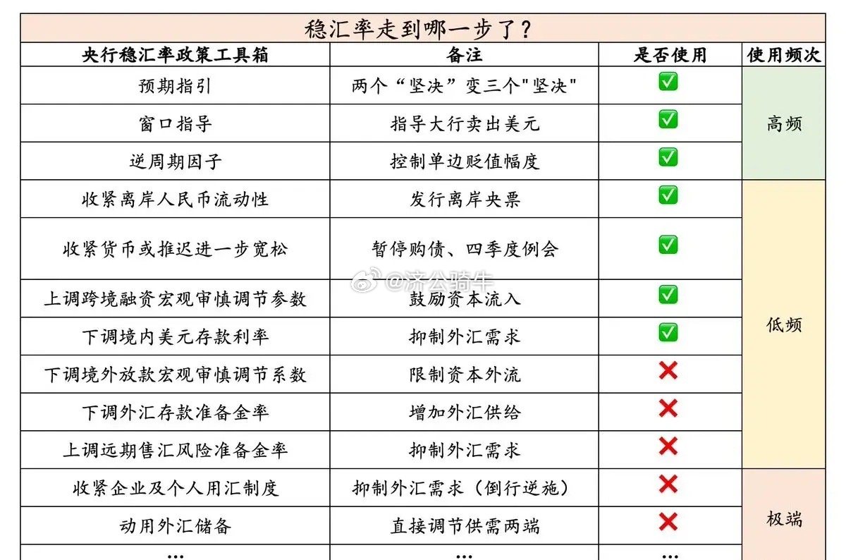 突发 路透社引述消息称，应中国央行要求，各大银行正在下调美元存款利率。了解情况的