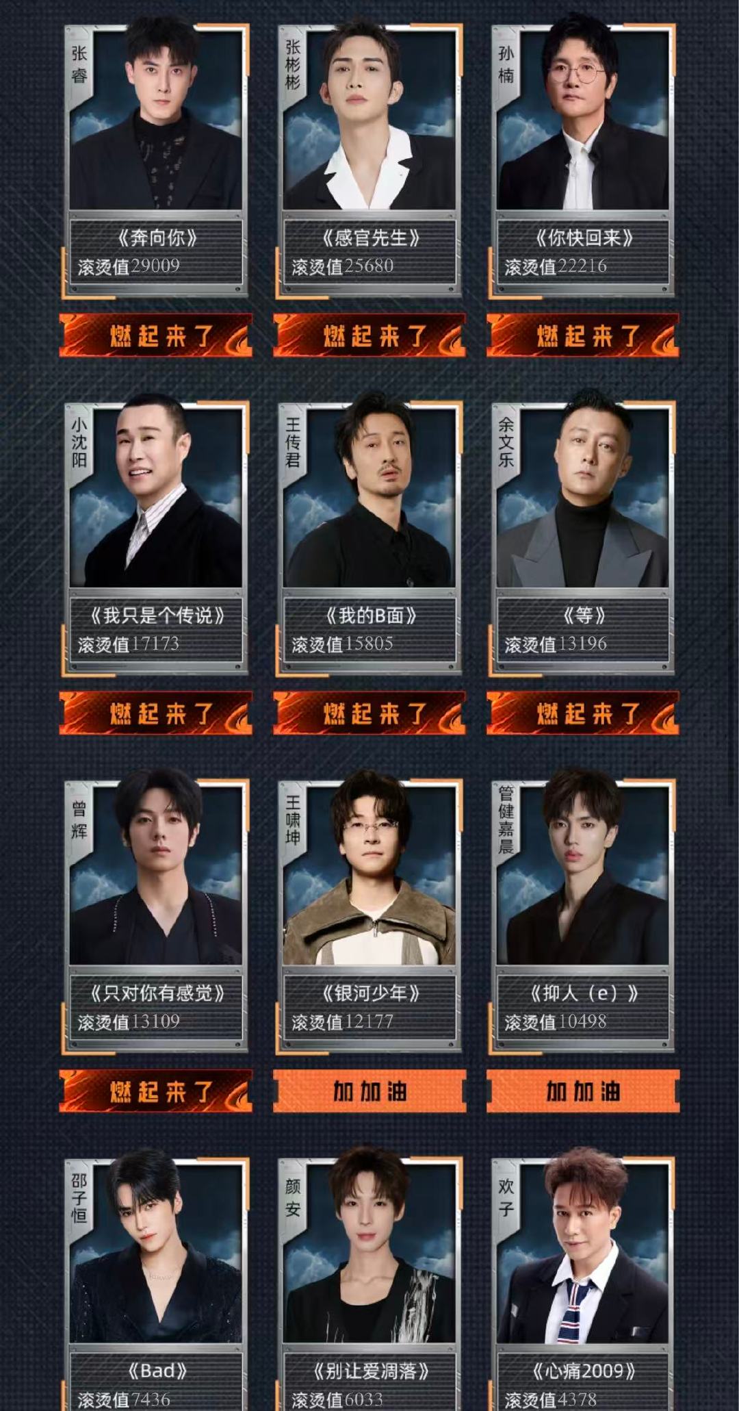 唐九洲人气第一披哥6投票 披哥6投票，目前唐九洲第一 