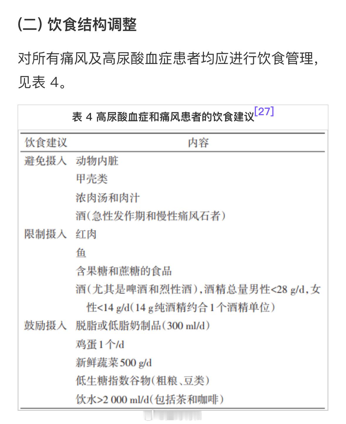 #尿酸超过420就要降吗# 之前我写了个文章介绍高尿酸血症的，里面提到这么一句话