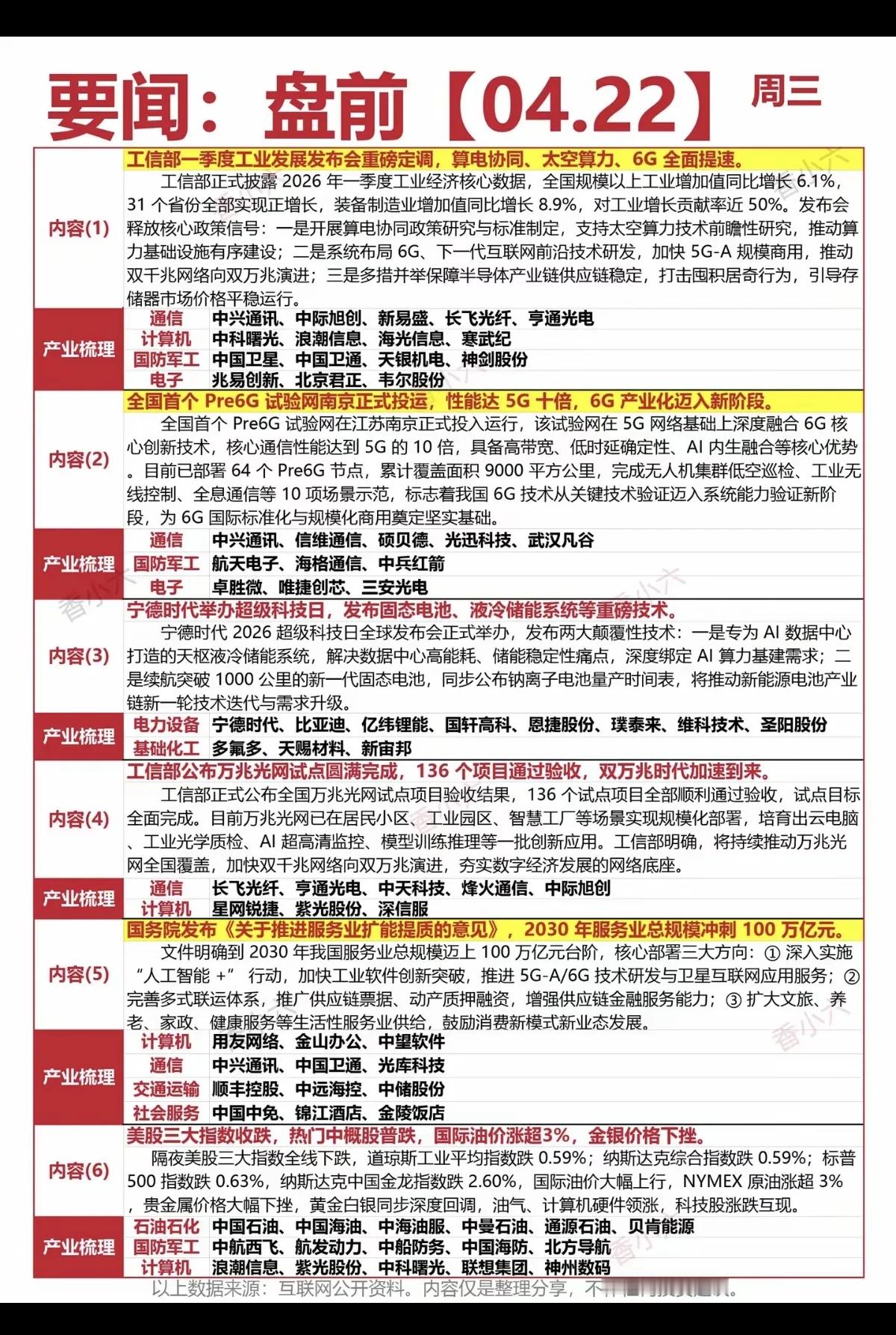 4.22周三  盘前  财经要闻汇总！1.通信技术、6G2.军工电子3.固态电池