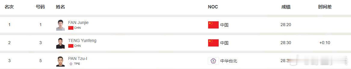 亚沙会中国队2小时2金 三亚亚沙会游跑两项女子个人比赛，中国选手林鑫瑜夺得冠军中