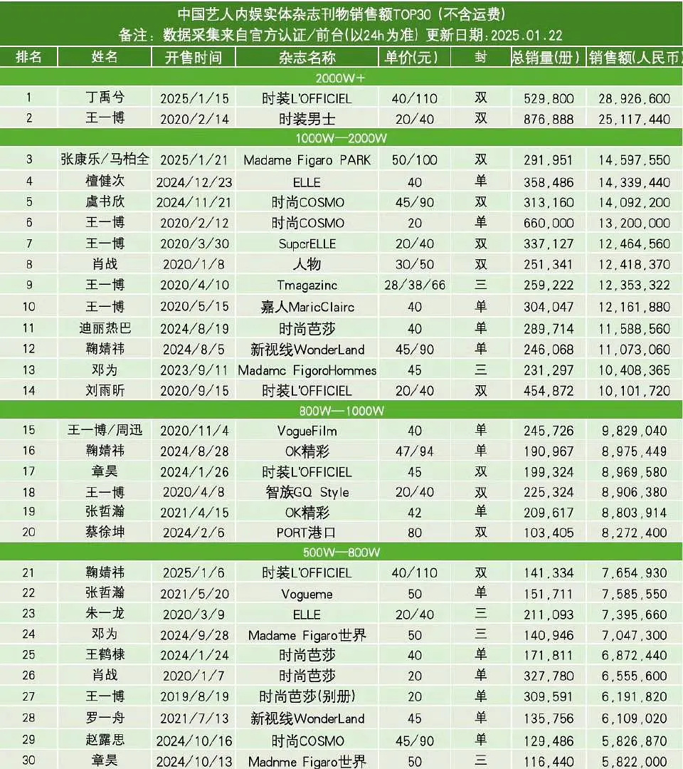 内娱开门 