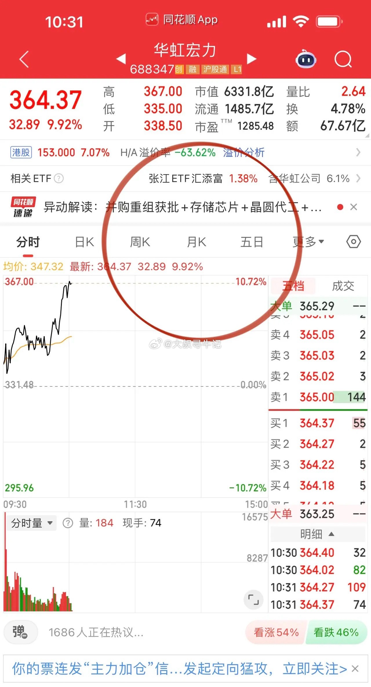 沪指回踩3750确认！科创和创业权重股撑盘，科创板方向寒武纪、中芯国际、华虹宏力