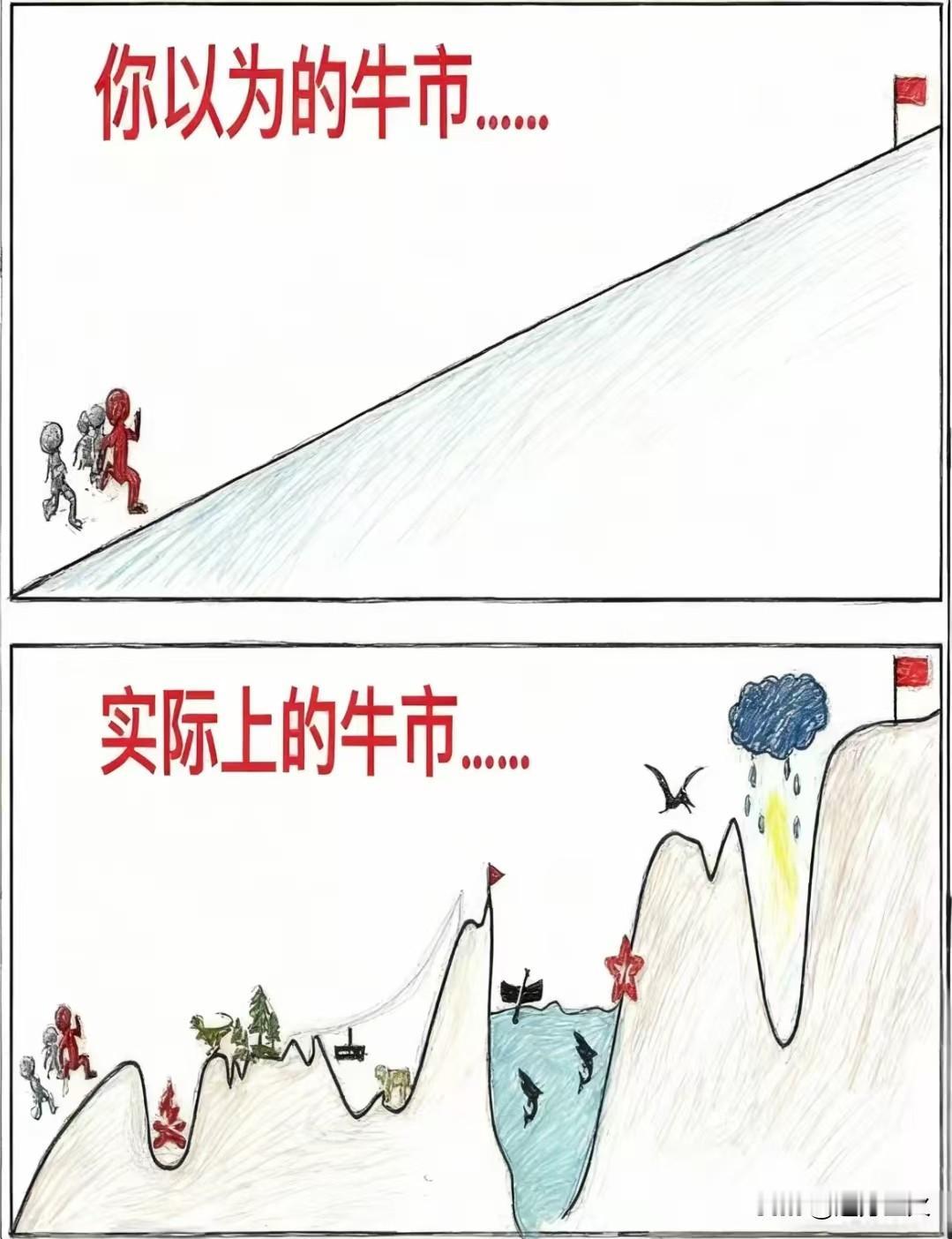 怎么选股？

选股很难，市场股票数量那么多，难到不知道怎么选？

选股又很简单，