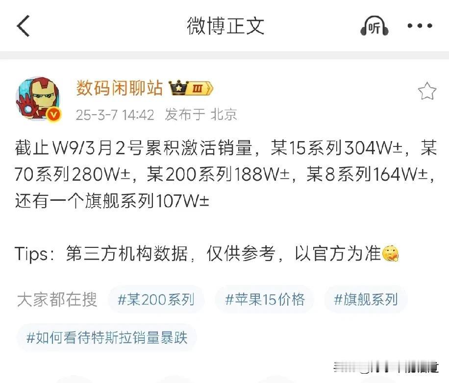 曝小米15系列激活量达304万，高居国产同档之首，持续超越华为！

数码闲聊站微