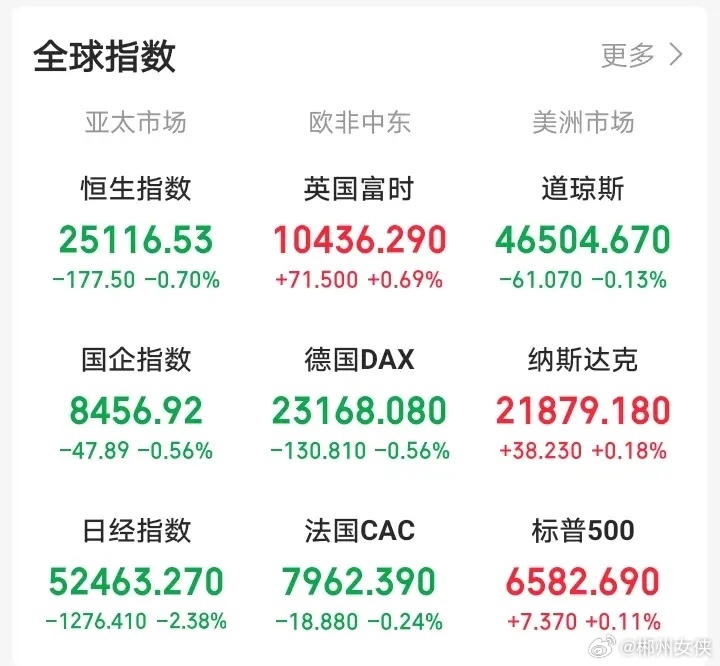 昨天晚上还想着大A受突发消息影响下跌，今天大A会反人性上涨！一觉醒来，眼前一亮，