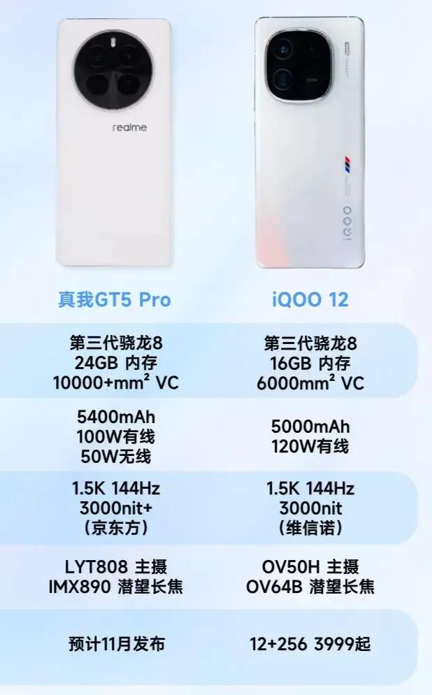 看来稳了！真我realme又出大招，新一代GT机皇即将到来，大部分参数曝光。

