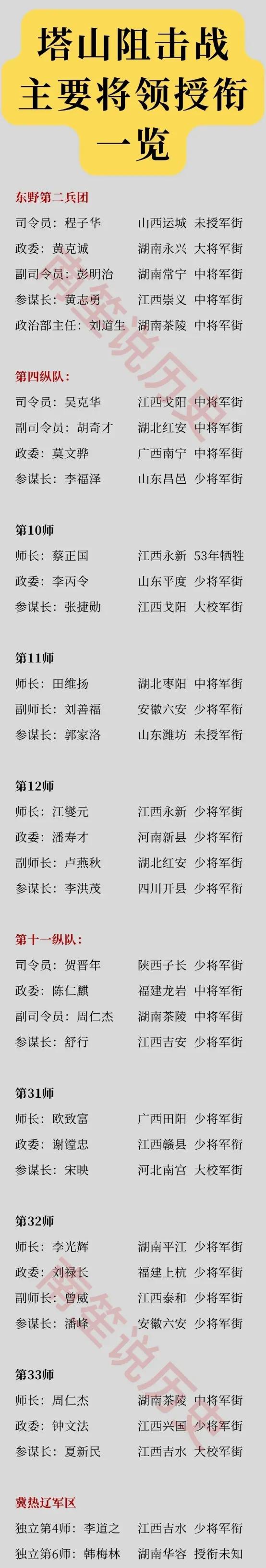 蔡正国：参加过塔山阻击战
蔡正国：参加过抗美援朝

如图是解放战争时期塔山阻击战