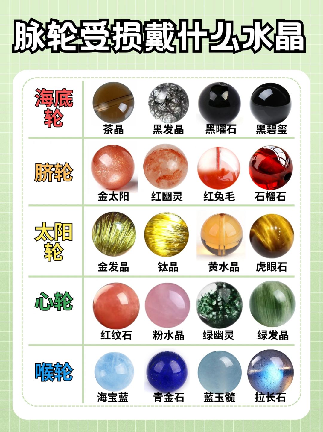 脉轮受损❗戴什么水晶👍你懂吗