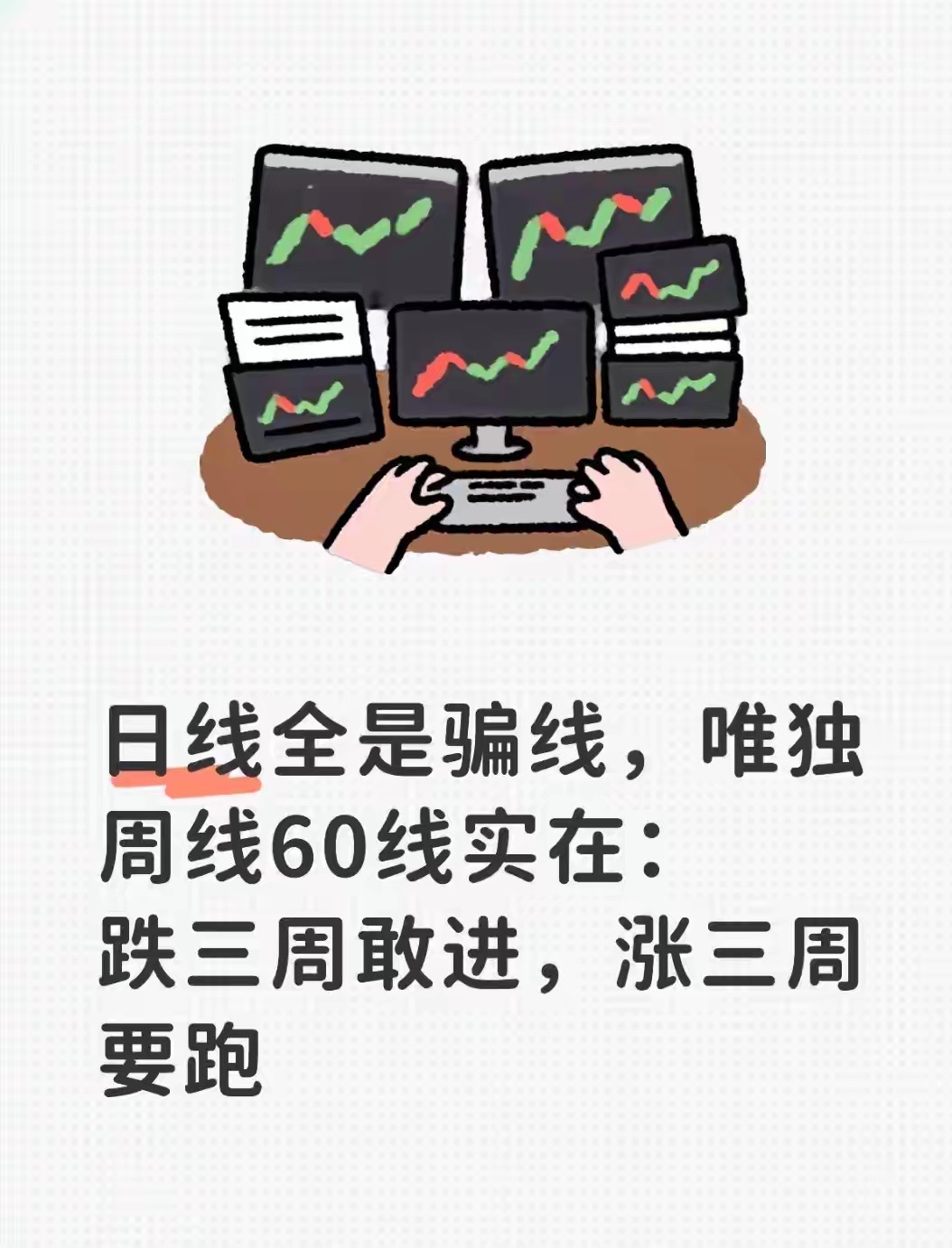 日线全是骗线，唯独周线60线实在：跌三周敢进，涨三周要跑炒股这么多年，我终于明白