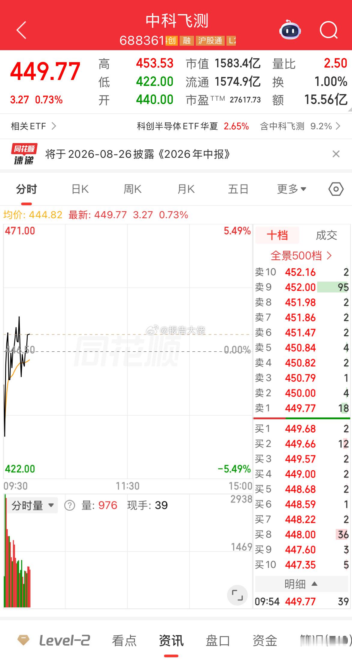 中科，大佬还是那句话，继续格局，看破新高！ 