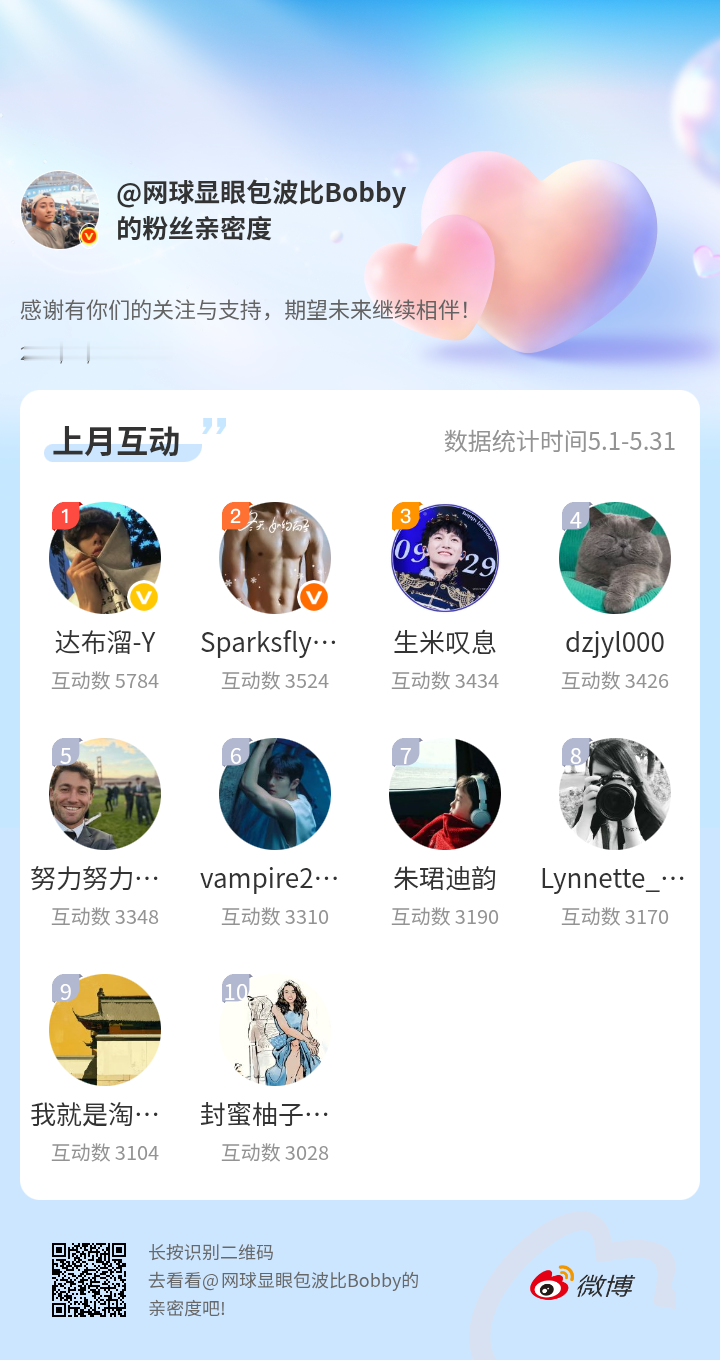 互动榜宝宝，领红包了感谢有你们的陪伴与支持，期望未来继续相伴～网页链接微博亲密度