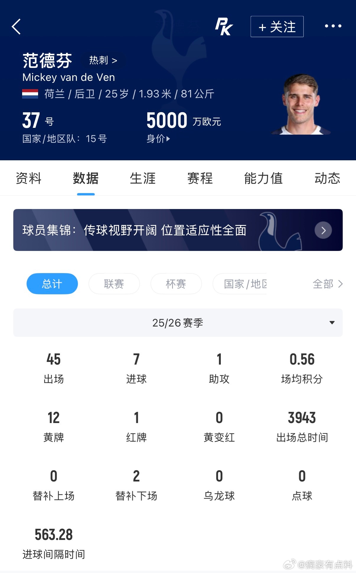 热刺 范德芬英超知名记者罗马诺消息，热刺中卫范德芬续约谈判敲定。范德芬已经和俱乐
