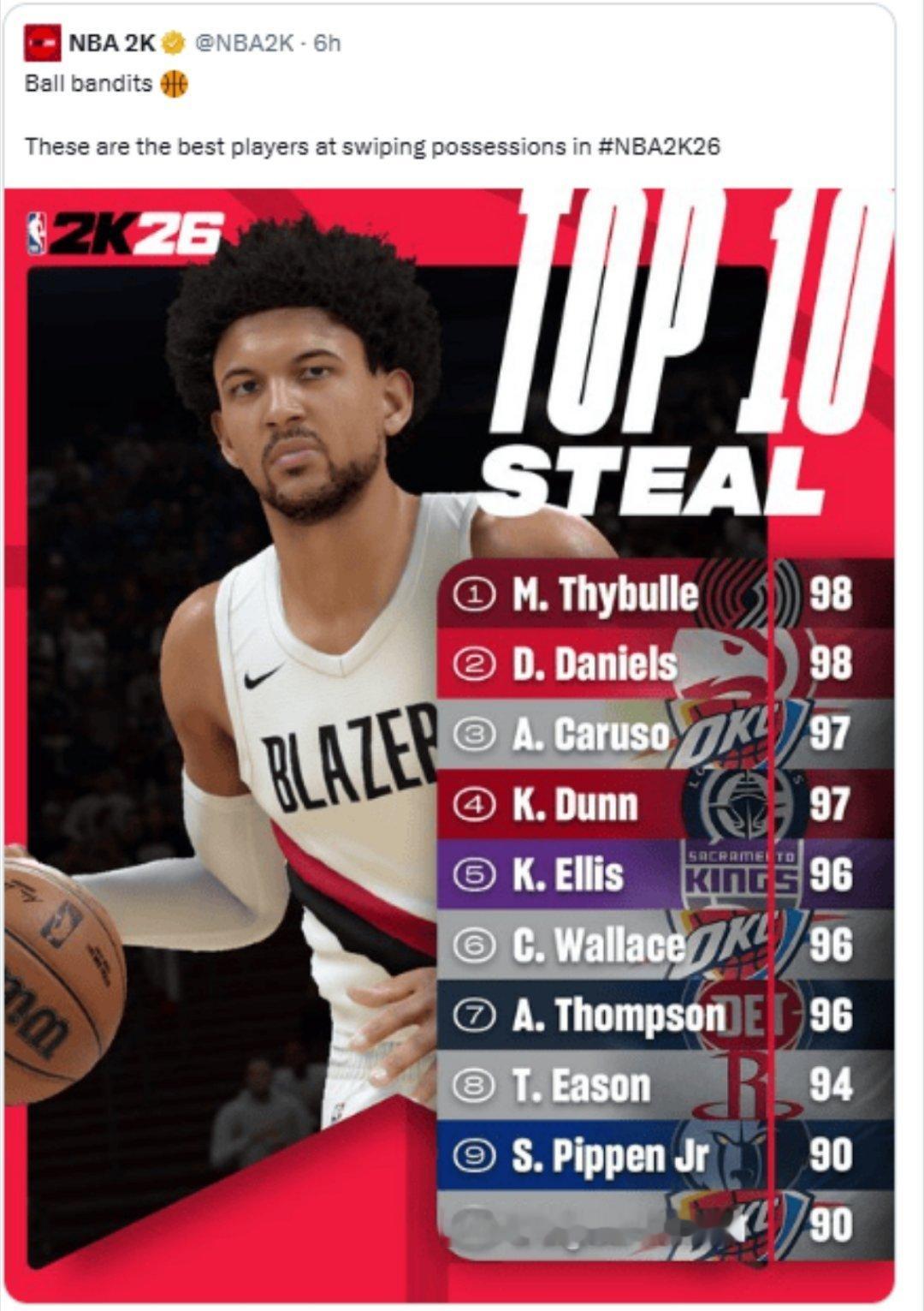 洛杉矶湖人今日NBA拉斯维加斯夏季联赛继续进行，湖人105-82战胜公牛，夏季联