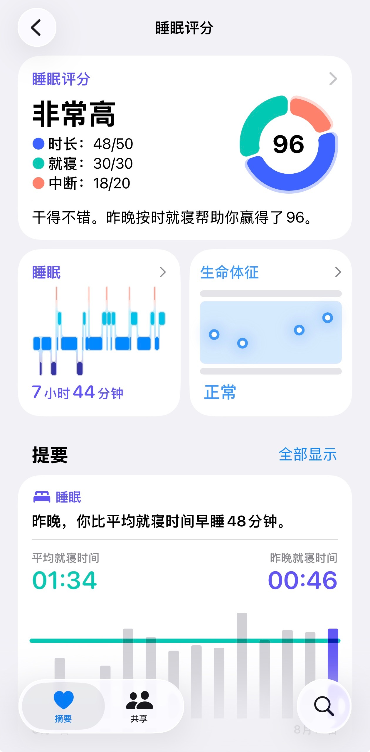 天爷昨天居然干了这么高分吗 
