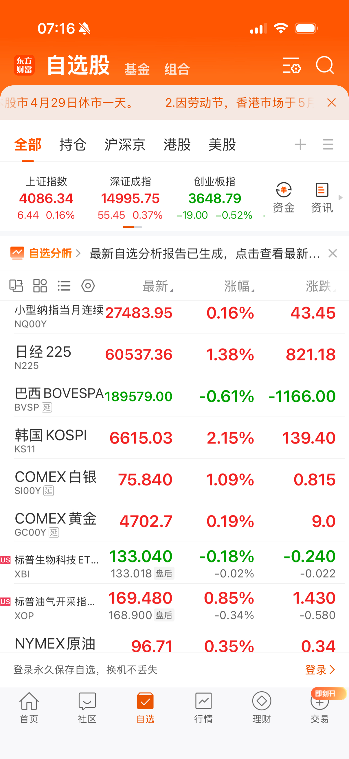 其它的油和气涨，黄金跌，巴西跌，生物科技跌。 